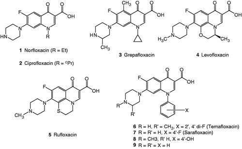 Figure 1. Some fluoroquinolones of which 1–6 are in clinical use.