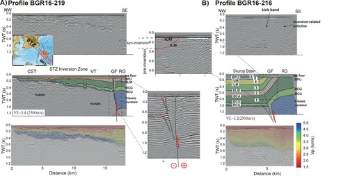 Figure 9. MSC Profile BGR16-216 (A) and Profile BGR16-219 (B) show shallow architecture of the transition from the Rønne Graben to the STZ and the Skurup Basin across the Gat Fault. Note the strata thinning in the uppermost Maastrichtian interval. Bathymetric seafloor is drawn in black on top of the profile. Location is shown in Figs 1 and 2 by labeled red line. VE: vertical exaggeration, calculated assuming a constant velocity of 2500 m/s.