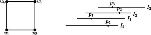 Figure 4: C4 with its proper MPTG representation.