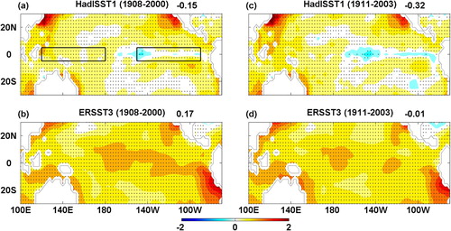 Fig. 1 The linear trend in the tropical Pacific SST (°C per century) estimated using the HadISST1 (top panels) and ERSST3 (bottom panels) datasets during the 1908–2000 (left panels) and 1911–2003 (right panels) periods. The numbers at the top right denote the ZSSTG trend. Black boxes in (a) indicate the regions used to define the ZSSTG. Black dots indicate trends that pass the 95% significance test.