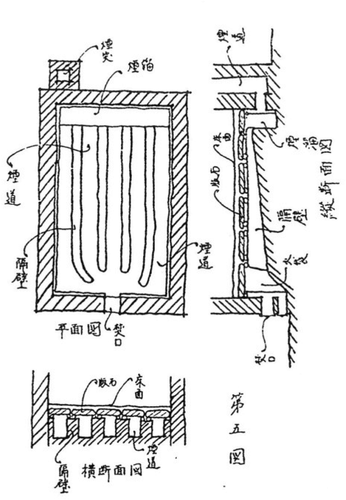 Figure 13. Gilryong Park, a sketch of the ondol system.