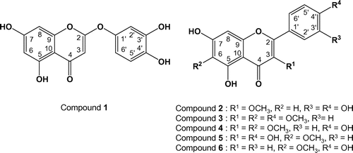 Figure 3. Structures of compounds 1 - 6 isolated from the ethanol extract of BA Propolis.