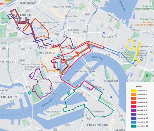 Figure A1. Walking routes.