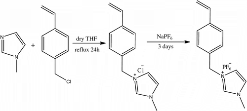 Scheme 2 Synthesis of VMIH monomer.