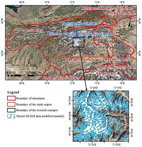 Figure 1. Location of the Pamir study area and examples of glaciers studied.