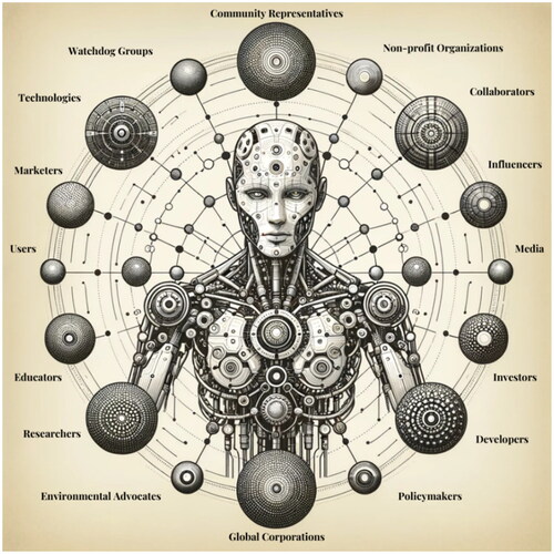 Figure 1. Stakeholders in the polyphonic system.