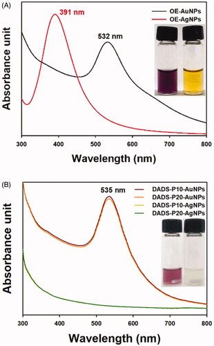 Figure 2. SPR observation. (A) OE-AuNPs (black line) and OE-AgNPs (red line). The inset shows a digital photograph of each colloidal solution: OE-AuNPs (left) and OE-AgNPs (right). (B) DADS-P10-AuNPs (red line), DADS-P20-AuNPs (orange line), DADS-P10-AgNPs (yellow line) and DADS-P20-AgNPs (green line). The inset shows a digital photograph of each colloidal solution: DADS-P10-AuNPs (left) and DADS-P10-AgNPs (right).