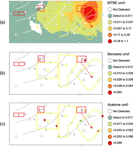 Figure 4. Spatial projection of other VOC concentrations and interpolated surfaces (um/l): (a) MTBE, (b) benzene, and (c) acetone. Candidate source areas (red outline), Downgradient Zones of concern (yellow outline), and piezometric contours from Figure 1.