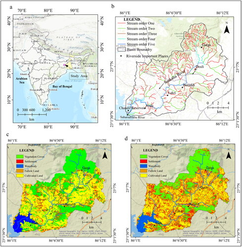 Figure 1. Location of the SRB and dynamics of land use and land cover. A. Location of the SRB within India, b. Drainage system of the SRB on DEM, c. LULC of the SRB for 2011, d. LULC of the SRB for 2021.