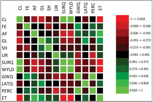 Figure 13. Image of PLSR correlation matrixes