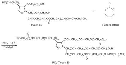 Figure 1 Schematic diagram of the synthesis of PCL-Tween 80 copolymer.Abbreviation: PCL, poly-ɛ-caprolactone.