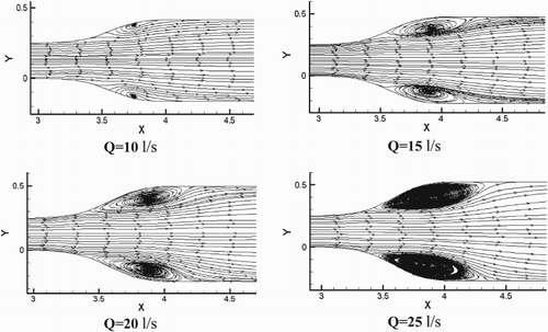 Figure 11. Streamlines near the water surface for different discharges.