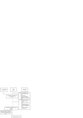 Fig. 1 Flow chart of the literature selection process