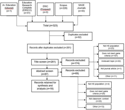 Figure 2. Systematic review additional search (July 2020 to December 2022) flow chart.