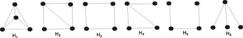 Figure 1: All connected graphs on four vertices.