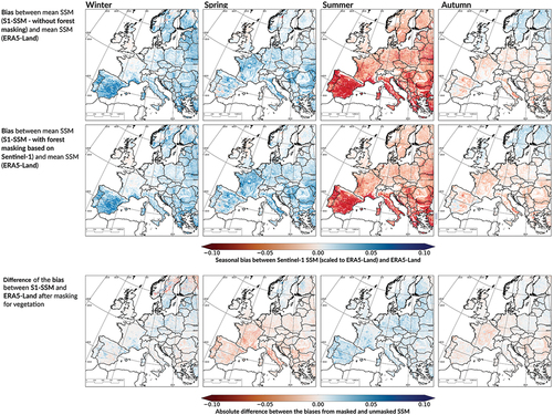 Figure 8. Summary of the seasonal bias analysis. The first row are the seasonal bias maps between the uncorrected SSM and ERA5-land. The second row shows the seasonal bias maps between the vegetation S1-masked SSM and ERA5-land. The third row is the absolute difference between the biases for benchmark and S1-masked SSM products (bias improvements).
