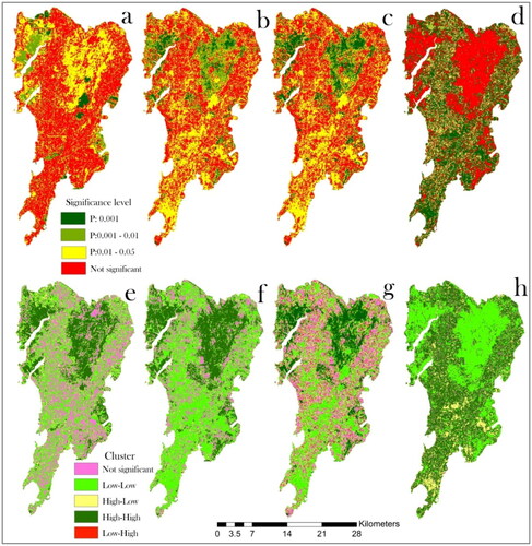 Figure 12. Significance analysis using bivariate local Moran’s I for (a) LULC-MNDWI, (b) LULC-NDVI, (c) LULC-SAVI, and (d) LULC-NDBI, and cluster-dispersion analysis for I LULC-MNDWI, (f) LULC-NDVI, (g) LULC-SAVI, and (h) LULC-NDBI for Landsat 9.