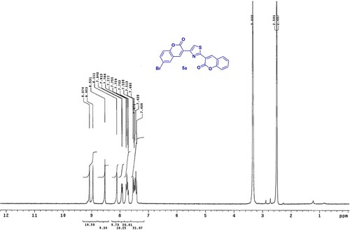 Figure 2. 1H NMR spectrum of compound 5a.