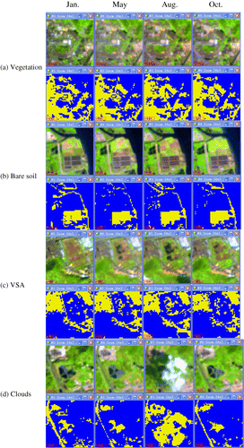 Figure 6. Effects of seasonal changes of typical targets (yellow: impervious surfaces).