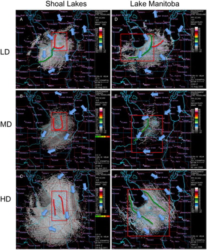 Fig. 4 Doppler radar images showing (a) LD lake-breeze circulation, (b) MD circulation, and (c) HD circulation for the Shoal lakes, and for Lake Manitoba (d), (e), and (f) as in (a), (b), and (c). The red box highlights the area of focus, with LBFs from Lake Manitoba highlighted by a green line, and LBFs from the Shoal lakes highlighted in red. Arrows indicate wind direction at the nearest hour at various Environment Canada stations in the area. (Images courtesy of Environment Canada, reproduced by permission.)