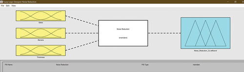 Figure 4. Fuzzy inference mechanism for noise reduction coefficient.