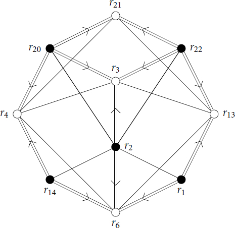 Figure 2 The graph of the roots for F4 defined in Section 2.4.