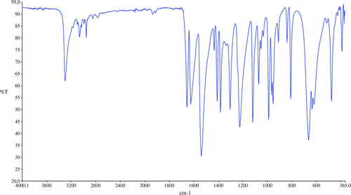 Figure 2. Infrared spectra of MBAA.