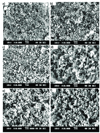 Figure 2. SEM images of prepared ZnO nanoparticles (a)–(c) with excess of O2 (d)–(f) without excess of O2, under heat treatments at 550, 700 and 850 °C, respectively.