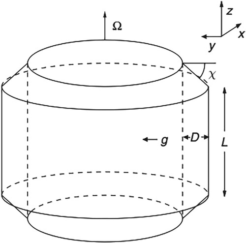 Figure 1. Diagram showing the setup of the annulus model. From Treatise on Geophysics, Vol. 8, C.A. Jones, Thermal and compositional convection in the outer core, Copyright Elsevier (2007).