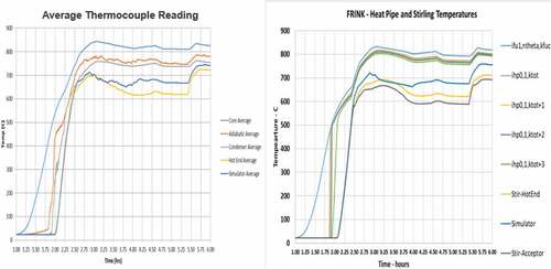 Fig. 3. Sample thermal benchmarking case from EHT results.