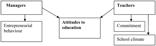 Figure 1: An approach to investigating and understanding hybridization in ROCs