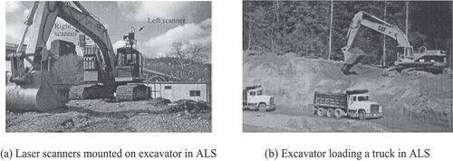 Figure 2. Autonomous loading system (CMU) (Stentz et al. Citation1999).