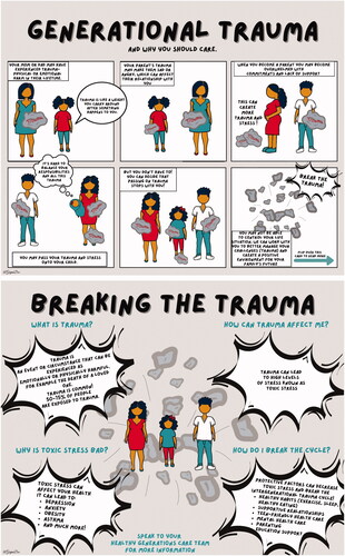 Figure 1. The generational trauma card.