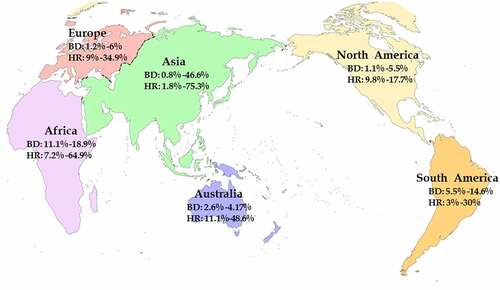 Figure 3. Global prevalence and distribution of HPgV-1. BD: blood donors; HR: high-risk population mainly including IDUs, CSWs, and MSM.