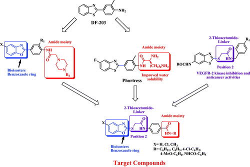 Figure 1. Design of the target benzoxazole-benzamide conjugates 1–15.