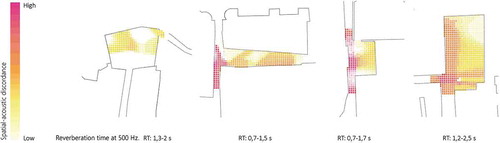 Figure 11. Spatial-acoustic discordance: visual overlapping of the spatial and acoustical properties of the Plaça Sant Felip Neri, Carrer Santa Llúcia, Plaça Sant Iu and Plaça del Rei. This map is the result of a graduated colour sum of the Spatial Discordance Index (Figure 5) and the best reverberation time for each environment for a 500Hz frequency (Figure 10). The areas with a dark colour are those specific points with good acoustics but with a conflictive position in the movement pattern.
