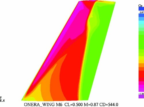 Figure 14. Original ONERA M6 wing. Pressure distribution on the upper surface of the wing at M = 0.87, CL=0.5.