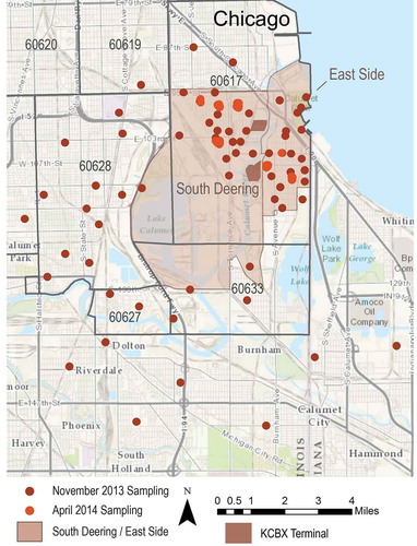 Figure 3. Locations of soil and wipe sampling near KCBX Terminals in Chicago, Illinois.