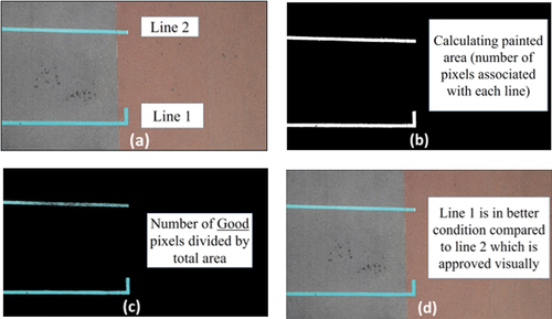 Figure 6. Process of evaluating painting quality: (a) Original image, (b) Binary image, (c) Pixels of good quality, and (d) Evaluating results.