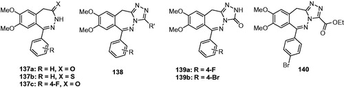 Figure 23. Tricyclic fused-triazoles containing 7-membered ring (137–140).