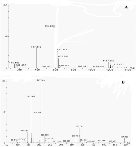 Figure 4. (A) The MS spectrum of Fra.II collected after RP-HPLC. (B) The MS/MS spectrum of a single charged ion (594.276 Da).