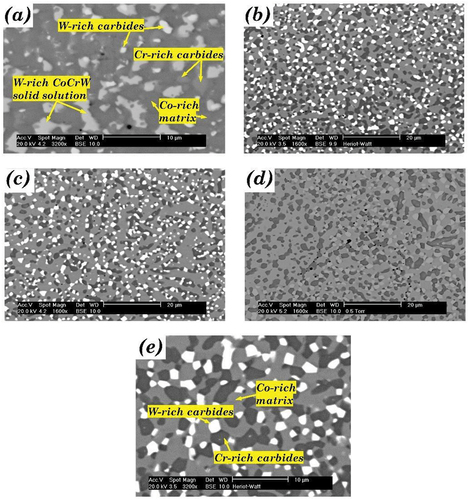 Figure 6. The microstructure of HIPed Stellite alloy (a) C1 (HS4); (b) C2; (c) C3; (d) C4; (e) C5 (HS190).