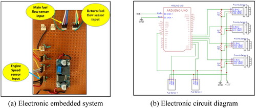 Figure 7. Electronic embedded system for the real-time measurement of engine speed and fuel flow rate.
