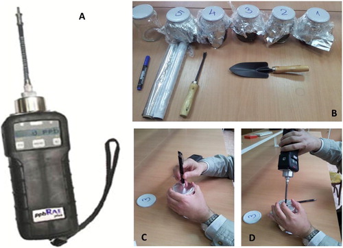 Figure 2. PID instrument ppbRAE Plus (A), sealed containers ready for analysis (B) and sample collection using head-space technique (C and D).