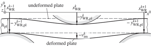 Figure 9. Definition of the roll intermesh.