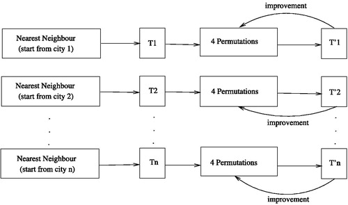 Figure 5. 4Perm process diagram.
