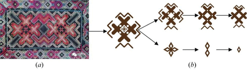 Figure 10. Extraction process of traditional pattern elements.