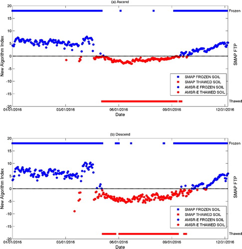 Figure 7. Comparison between SMAP FTP and the results of the new discriminant function at Cambridge-Bay (colour online).