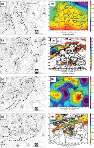Figure 4. Synoptic meteorological conditions during the second recorded LSI EE, which occurred between November 19 and December 4, 2011. Synoptic surface pressure maps from (a) November 19, (c) November 24, (e) November 28, and (g) December 5, 2011. (b) Synoptic pressure at 500 mb on November 19, 2011. Precipitation rate (mm/day) on (d) November 24 and (h) December 5, 2011. (f) Omega vertical velocity (Pa/sec) on November 28, 2011.