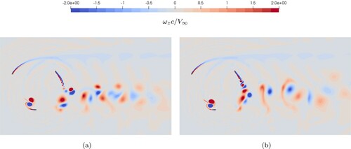 Figure 14. Contours of the instantaneous nondimensionalized z-vorticity at λ=1.9. (a) reference wind turbine (b) optimal wind turbine.